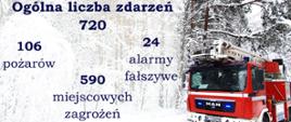 720 zdarzeń to najwięcej w historii KP PSP Łosice