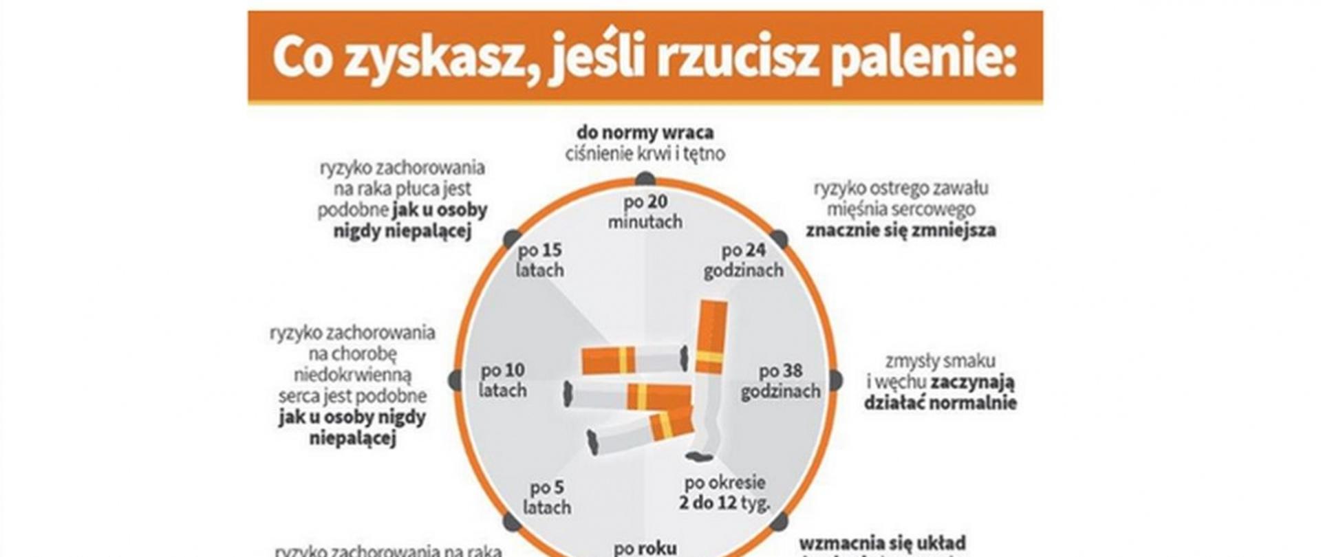 co_zyskasz_jesli_rzucisz