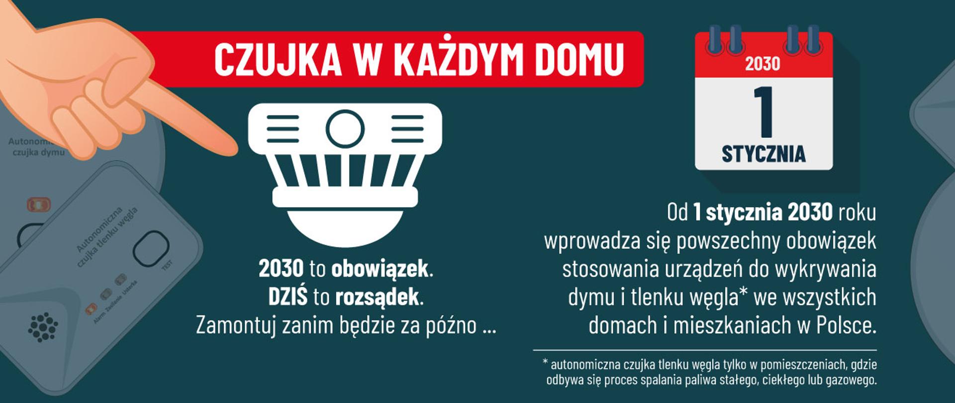 Grafika informacyjna po polsku na temat obowiązku montowania czujek dymu i tlenku węgla w domach. Po lewej stronie ilustracja dłoni wskazującej na czujkę. U góry czerwony pasek z napisem „CZUJKA W KAŻDYM DOMU”. W centrum ikona czujnika oraz tekst: „2030 to obowiązek. DZIŚ to rozsądek. Zamontuj zanim będzie za późno…”. Po prawej kalendarz z datą „1 stycznia 2030” i informacja, że od tego dnia w Polsce wprowadza się powszechny obowiązek montowania urządzeń wykrywających dym i tlenek węgla we wszystkich domach i mieszkaniach. W tle widać różne typy czujek. Na dole przypis dotyczący czujek tlenku węgla tylko w pomieszczeniach z procesem spalania paliwa.