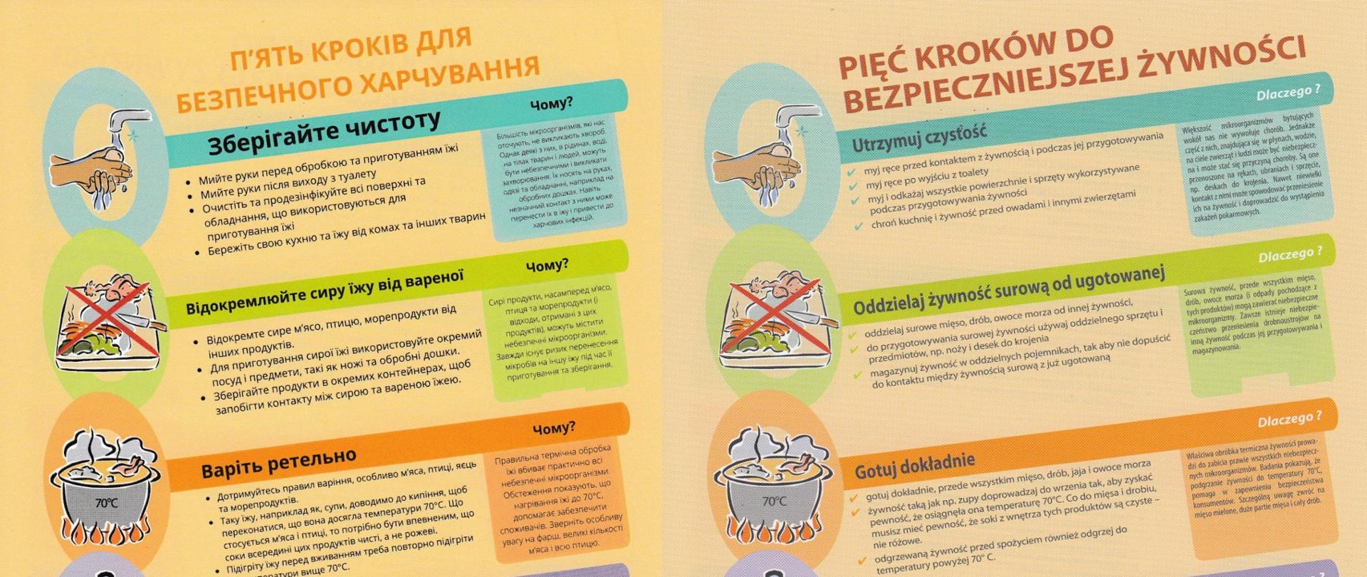 Pięć kroków do bezpieczniejszej żywności / п'ять кроків до безпечної їжі