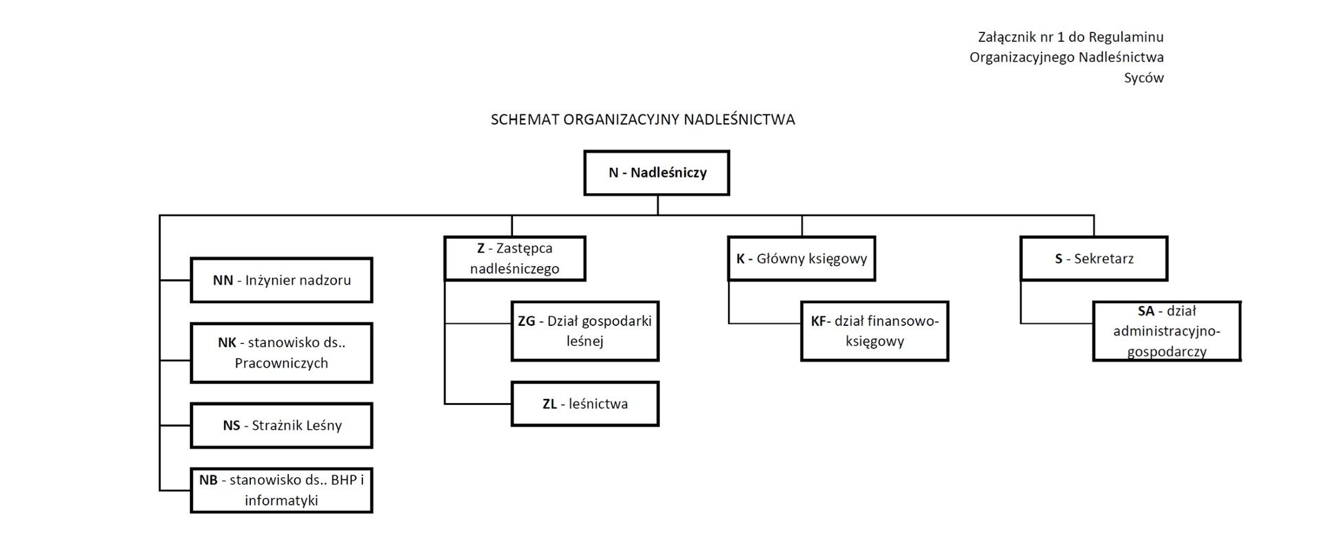 Schemat organizacyjny