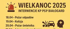 Grafika ma tło w kolorze jasnożółtym i poziomy układ, który ułatwia odczyt. U góry znajduje się duży tytuł: „Wielkanoc 2025 – Interwencje KP PSP Białogard”, obok ikony czerwonej syreny alarmowej. Poniżej wypisane są daty i krótkie opisy interwencji strażaków, m.in. pożary, kolizja oraz pomoc medyczna. Po prawej stronie umieszczono proste, czarne ikony symbolizujące te zdarzenia – m.in. ogień, samochód, głowę z krzyżykiem oraz kosz na śmieci. Na dole grafiki podkreślono, że było 7 interwencji i nikt nie został poszkodowany, a opracowanie wykonał mł. asp. Marcin Rynkiewicz.