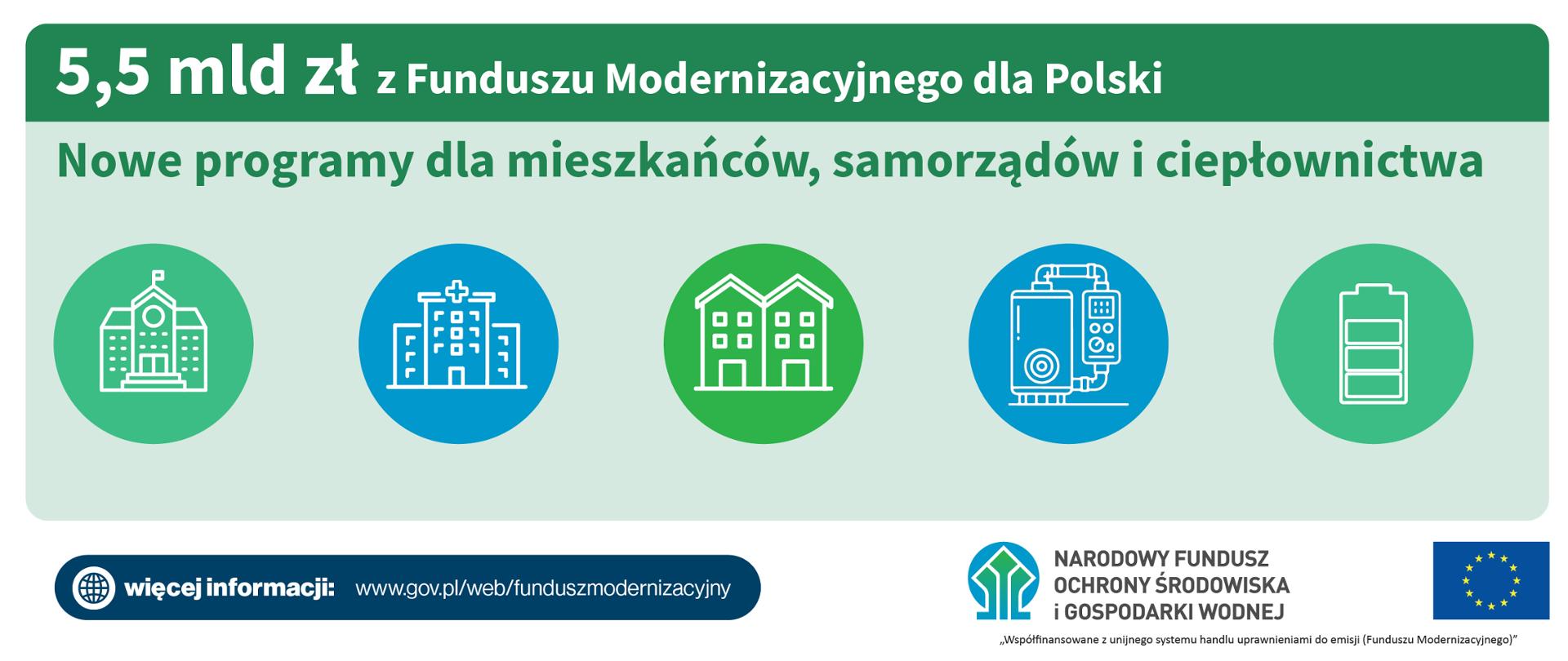 Plansza informacyjna. XI transza środków Funduszu Modernizacyjnego