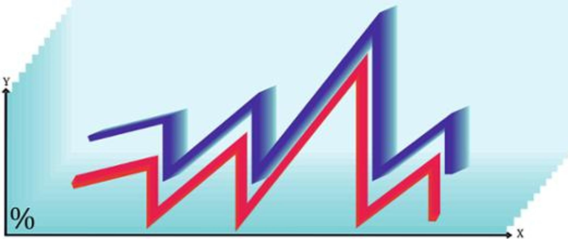 Ilustracja statystyk - osie liczbowej x i y, na ich przecięciu znak %, pomiędzy osiami zamarkowany wykres