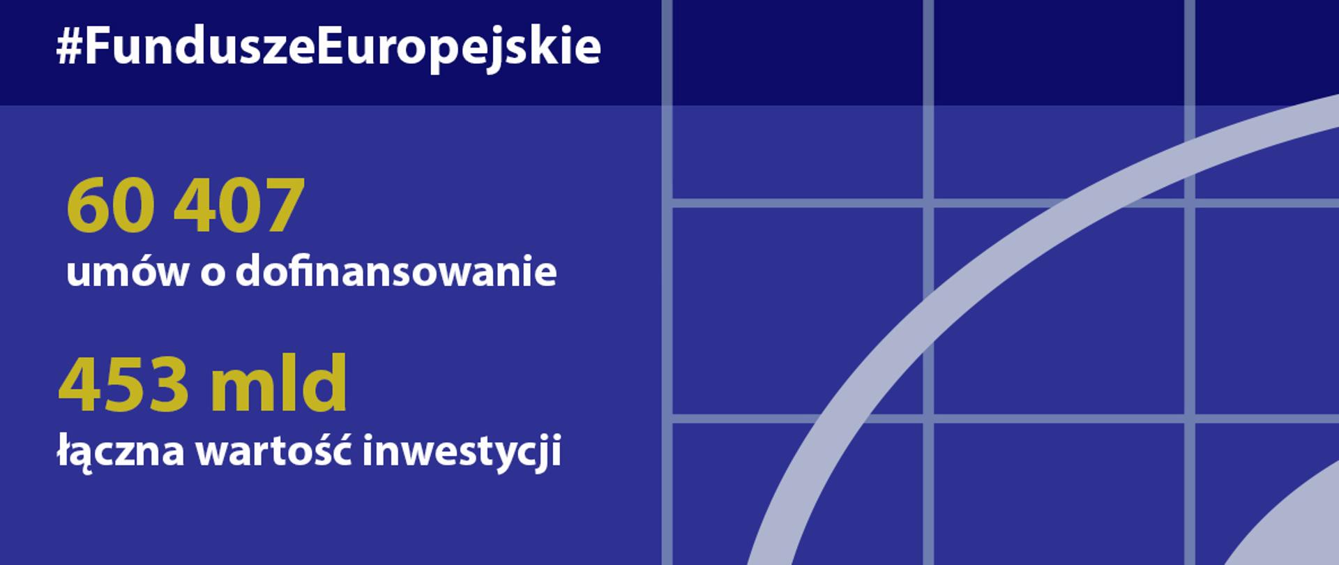 Postępy w realizacji programów 2014-2020 - stan na 22 marca 2020 roku
