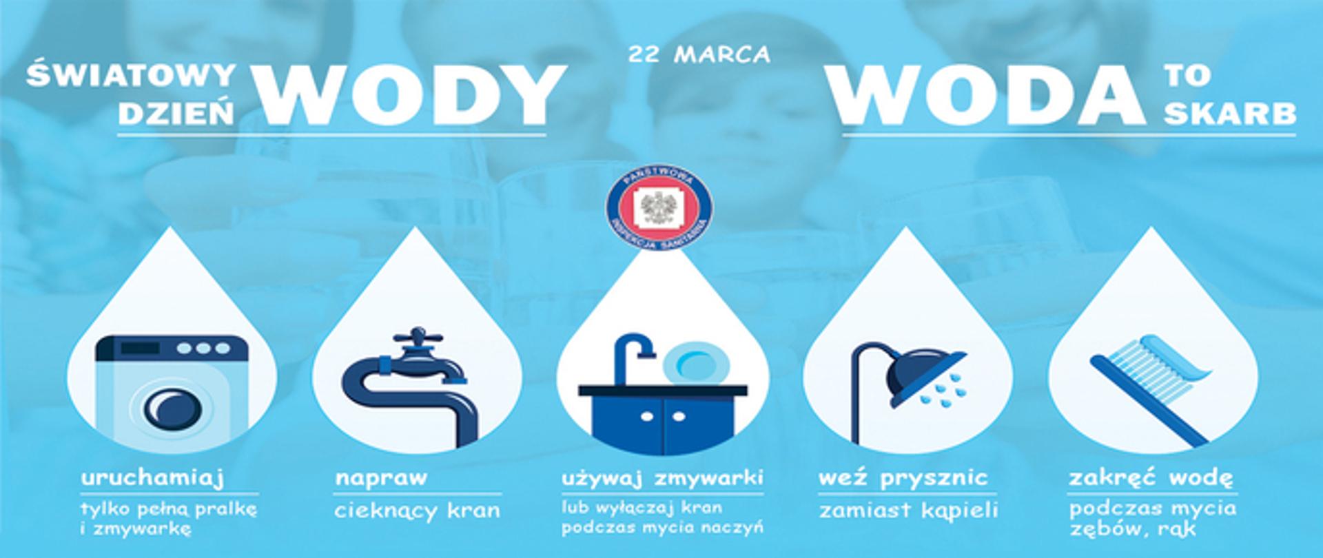 Światowy dzień wody 