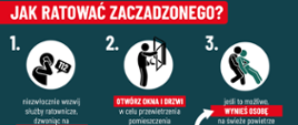 Jak ratować zaczadzonego?