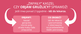 Zwykły kaszel czy gruźlica? Sprawdź!