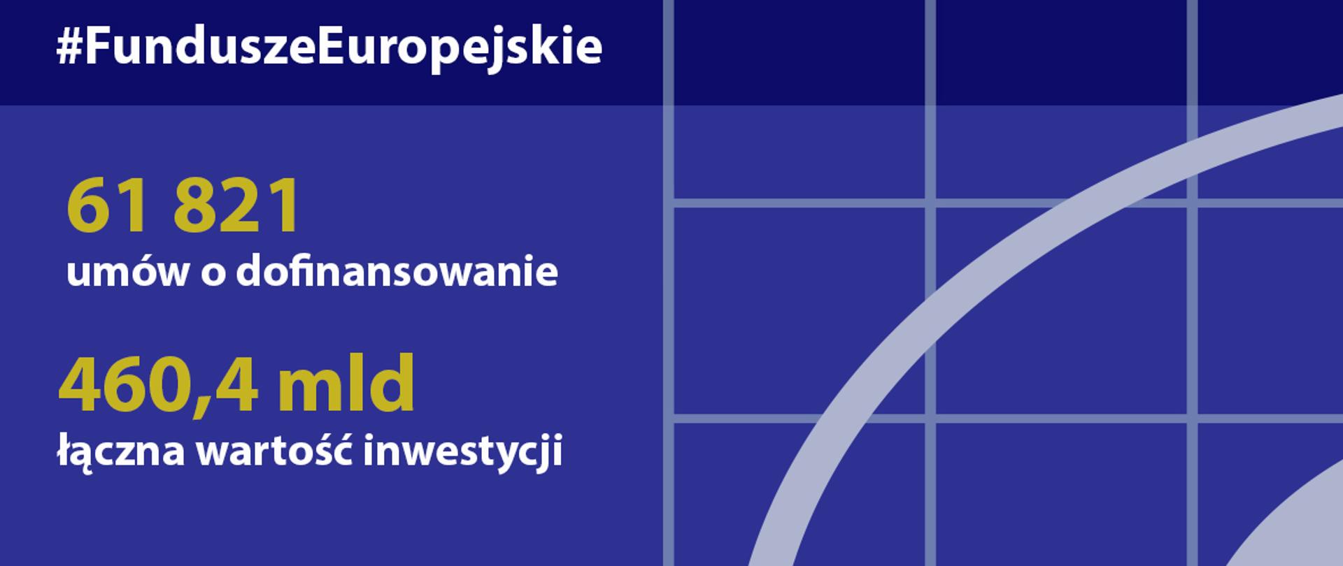 Postępy w realizacji programów na lata 2014-2020 - stan na 10 maja 2020 roku