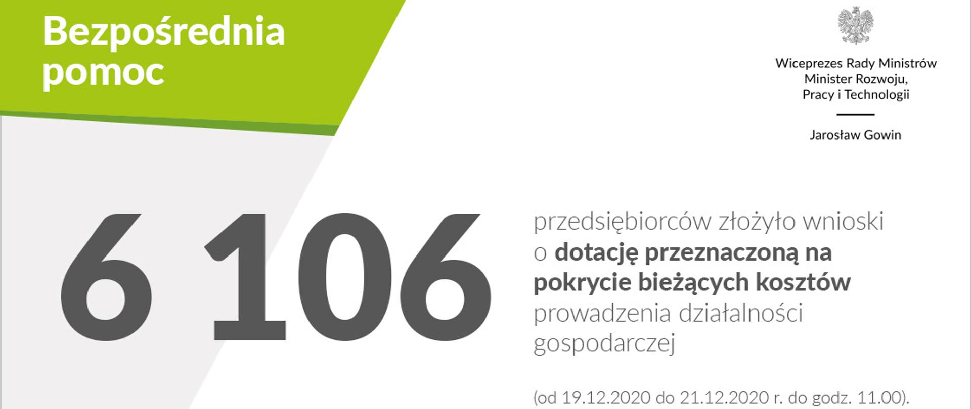 Dane nt. wniosków o dotacje z tzw. Tarczy Branżowej