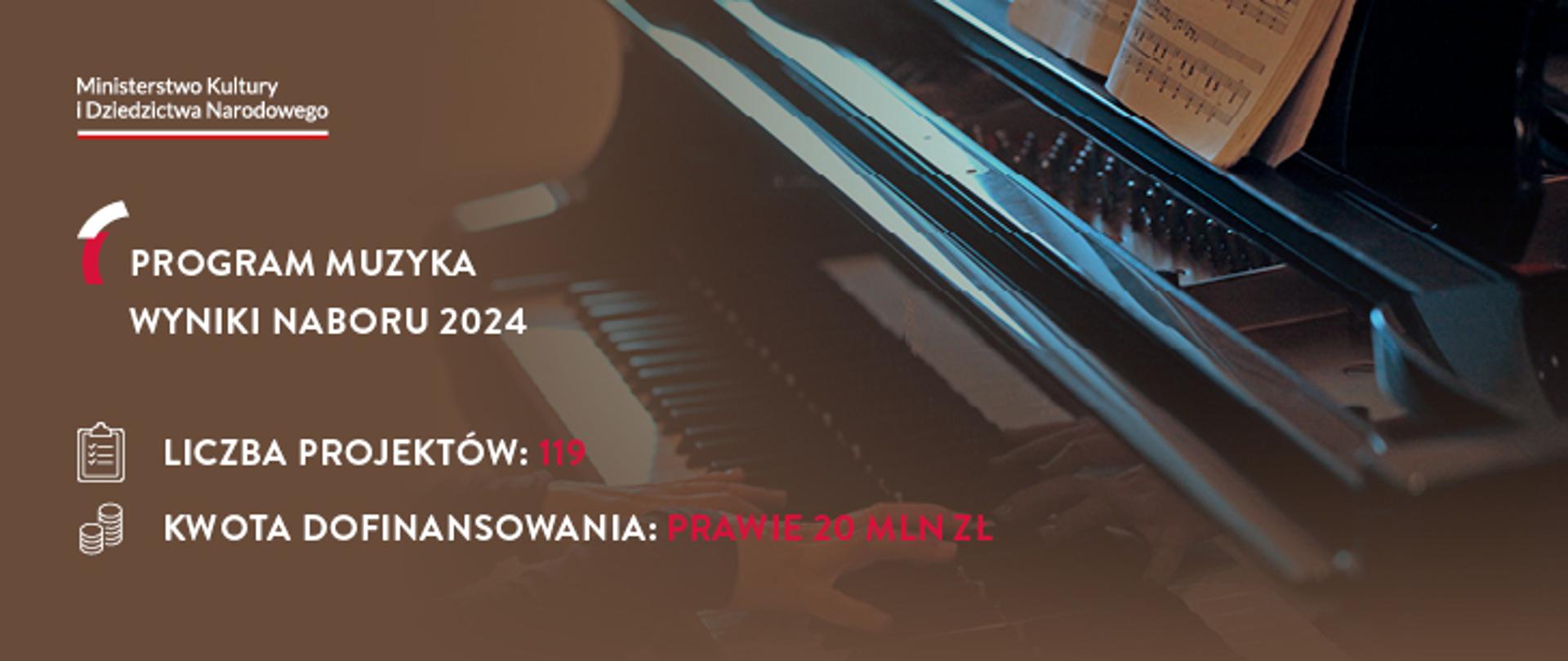 Wyniki naboru Muzyka 2024 - grafika