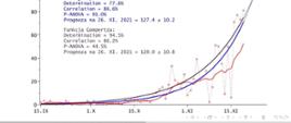 Pierwsze wykresy Zespołu Modelowania Matematycznego zakażeń COVID-19