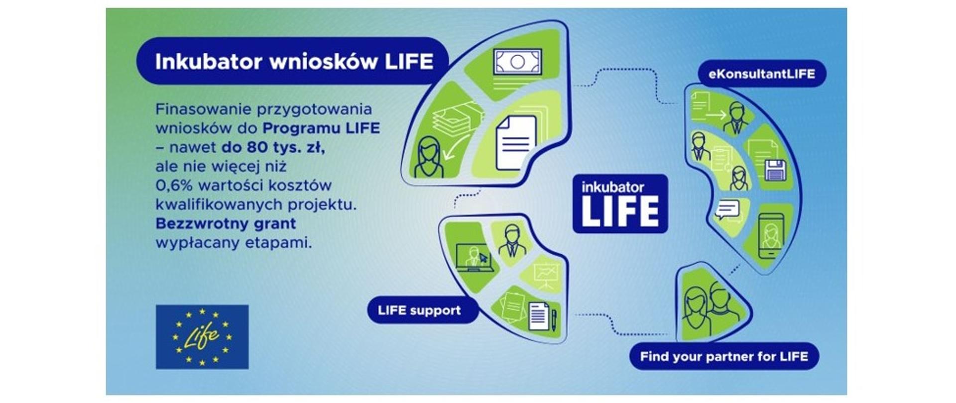 Plansza informacyjna dla Inkubatora wniosków LIFE