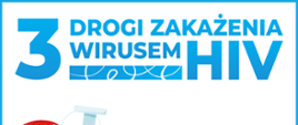 I miejsce: Kacper Szewczyk , plakat na białym tle pt. 3 drogi zakażenia wirusem HIV. Pierwsza kontakt z krwią - rysunek strzykawki wypełnionej krwią, druga kontakt seksualny, trzecia zakażenie wertykalne - rysunek wirusa w kolorze zielonym.