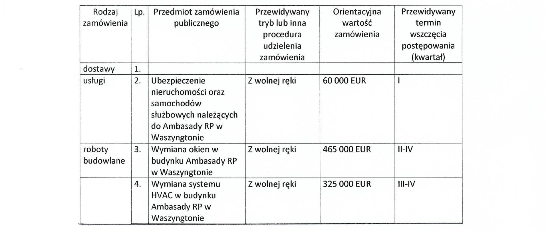 Zamówienie publiczne