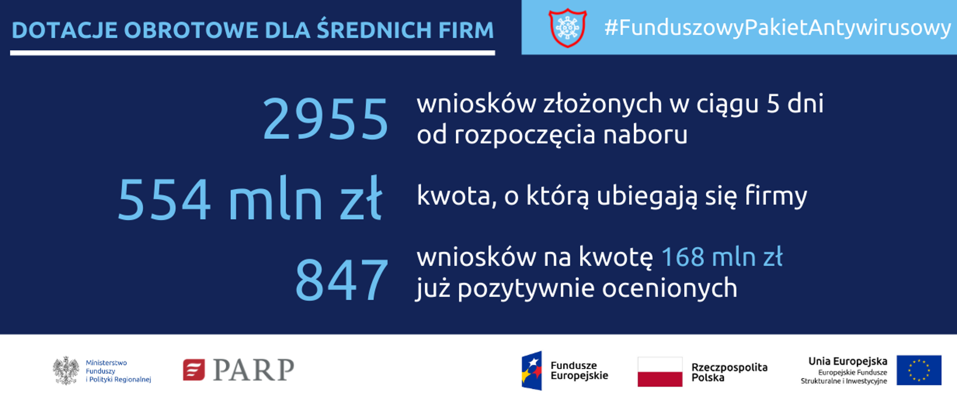 200622_dotacje_obrot_gov