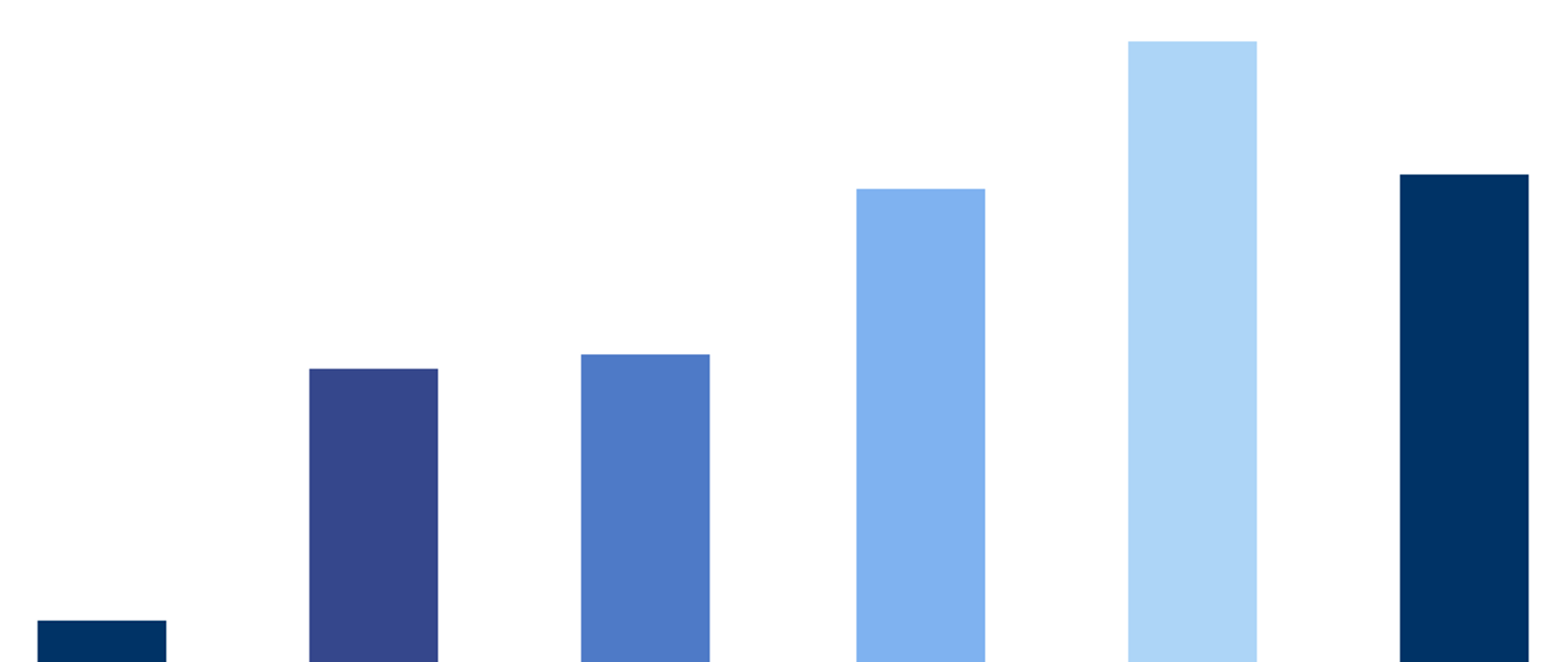 Statystyki wykorzystania strony geoportal.gov.pl. Wszystkie dane znajdują się na stronie widok.gov.pl