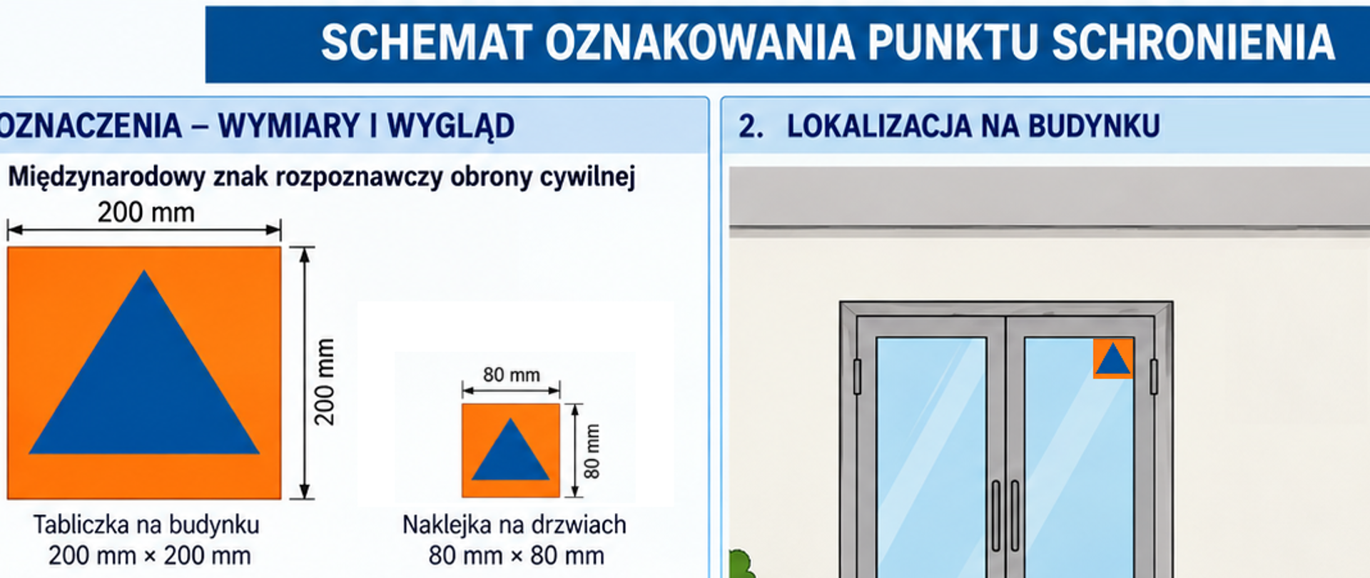 Infografika: Oficjalny schemat oznakowania punktu schronienia. Zawiera wymiary znaków, instrukcję montażu na budynku i drzwiach oraz podstawę prawną z 2026 r. Pełny opis tekstowy znajduje się poniżej.