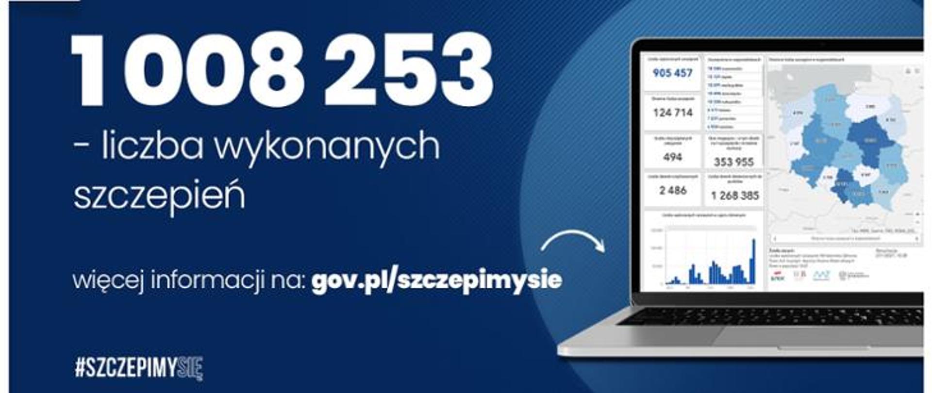 Dokładnie 1 008 253 szczepień wykonano do tej Pory w Polsce. Liczba ta uwzględnia osoby, które przyjęły pierwszą i drugą dawkę.