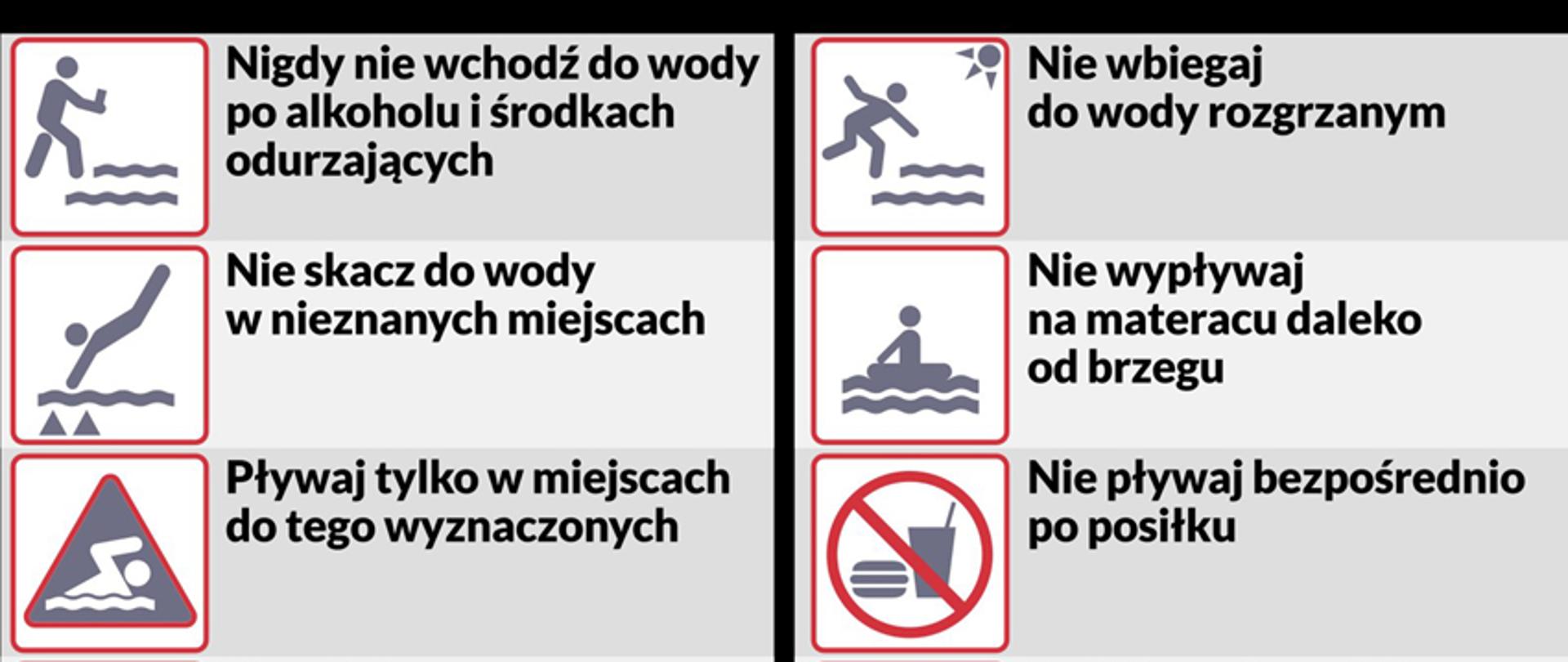 6 ikon umieszczonych jedna pod drugą. Pierwsza przedstawia człowieka nad wodą i hasło nie wchodź do wody po alkoholu, druga - człowiek wskakujący do wody i hasło nie skacz w nieznanych miejscach, trzecia - człowiek pływający w pław we wodzie umieszczony w znaku zakazu i hasło pływaj tylko w miejscach wyznaczonych, czwarta - człowiek wbiegający do wody i hasło nie wbiegaj do wody, piąta-człowiek na materacu na wodzie i hasło nie wypływaj za daleko od brzegu i szósta - przekreślone jedzenie w znaku zakazu i hasło nie pływaj po posiłku