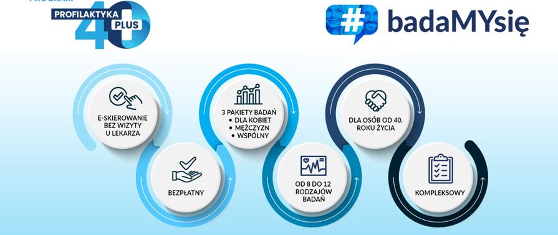 Profilaktyka 40Plus to kompleksowa usługa dostępna przez e-skierowanie, bez wizyty u lekarza, bezpłatnie, w ramach 3 pakietów (od 8 do 12 rodzajów badań)
✅ dla osób od 40 r.ż. 