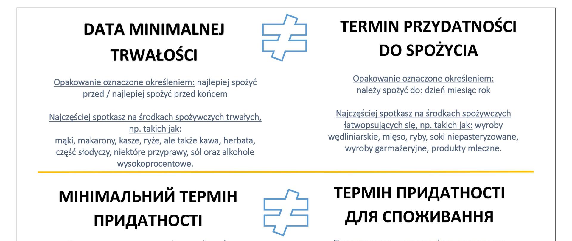 TERMIN PRZYDATNOŚCI