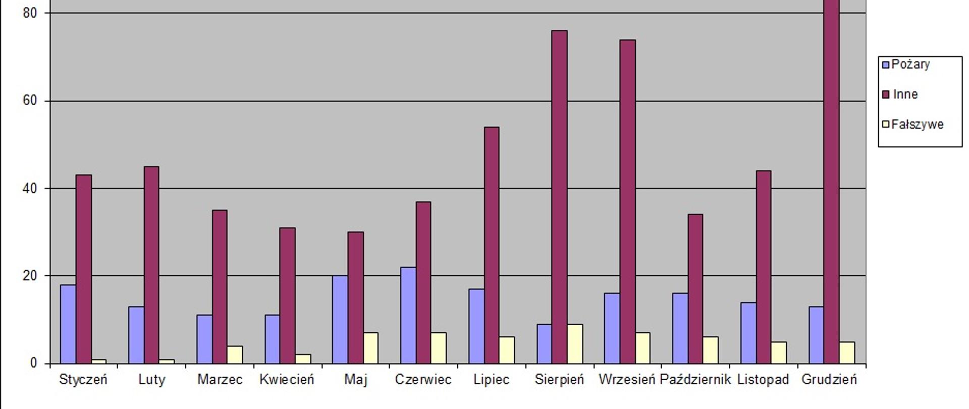 Rozkład miesięczny 2023 r.