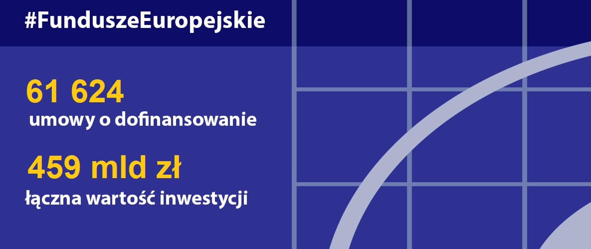 Postępy w realizacji programów unijnych