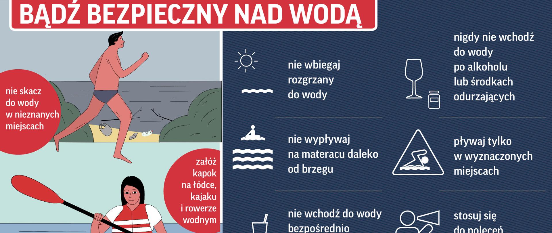 Plakat przedstawia czego nie robić nad woda, aby być bezpiecznym.