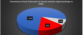Statystyka wyjazdów 2020 w powiecie legionowskim