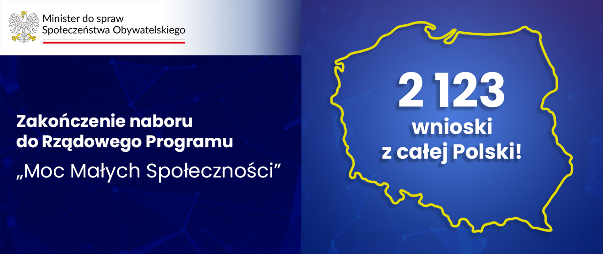 Grafika nagłówkowa do artykułu. Po lewej stronie widoczny tytuł: Zakończenie naboru do Rządowego Programu "Moc Małych Społeczności". W lewym górnym rogu logotyp Ministry ds. Społeczeństwa Obywatelskiego. Po prawej stronie grafiki uproszczony obrys kształtu mapy Polski, a w ramce, którą tworzy, napis "2123 wnioski z całej Polski!".