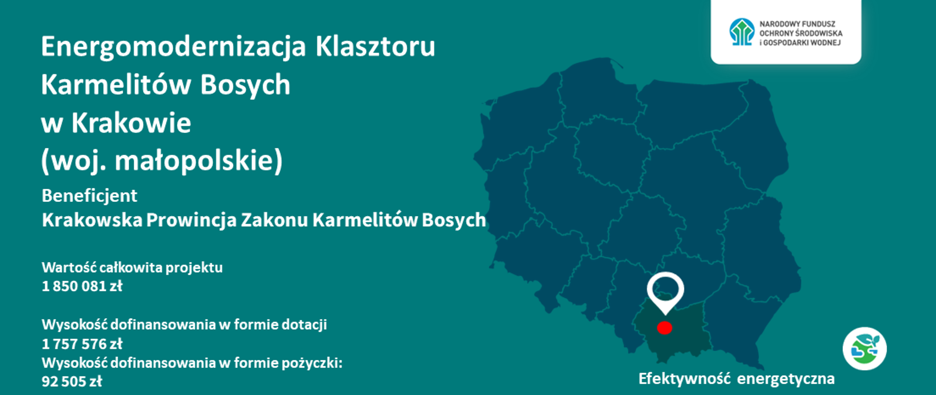Plansza informacyjna o przyznanym przez NFOŚiGW dofinansowaniu w ramach programu priorytetowego Budownictwo energooszczędne - Część 1 Zmniejszenie zużycia energii w budownictwie. Beneficjent Krakowska Prowincja Zakonu Karmelitów Bosych. Tytuł projektu Energomodernizacja Klasztoru Karmelitów Bosych w Krakowie - województwo małopolskie. Wartość całkowita projektu 1 850 081 złotych. Dofinansowanie projektu w formie dotacji 1 757 576 złotych oraz w formie preferencyjnej pożyczki w wysokości 92 505 złotych. Zakres tematyczny projektu Efektywność energetyczna.