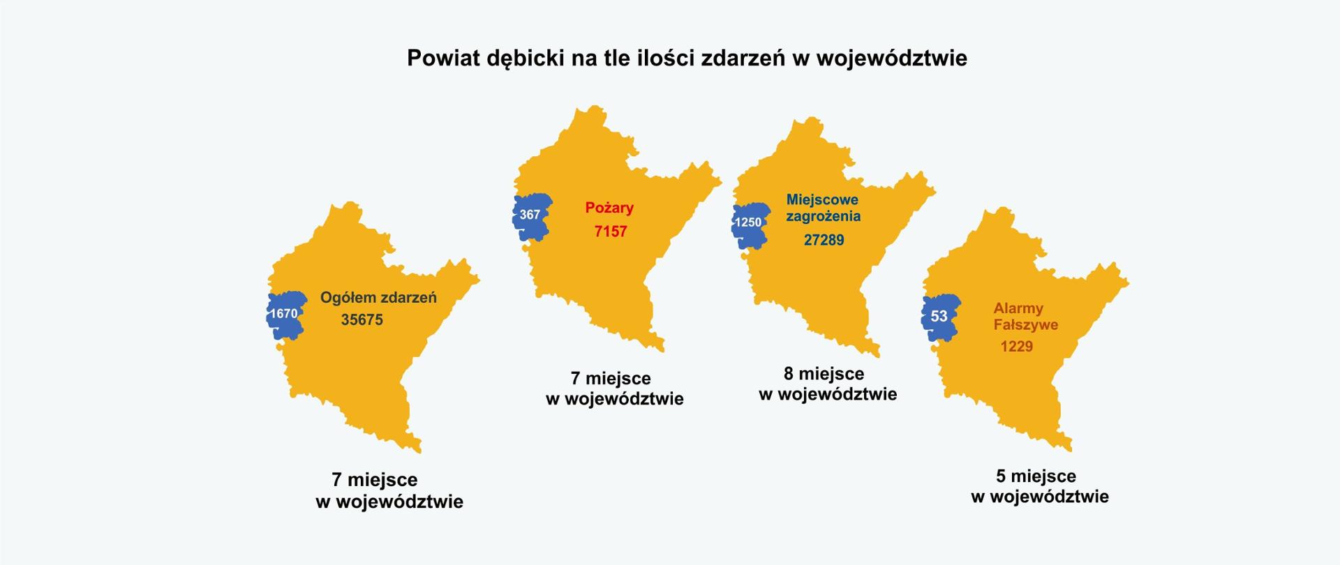 powiat dębicki na tle ilości zdarzeń w województwie 