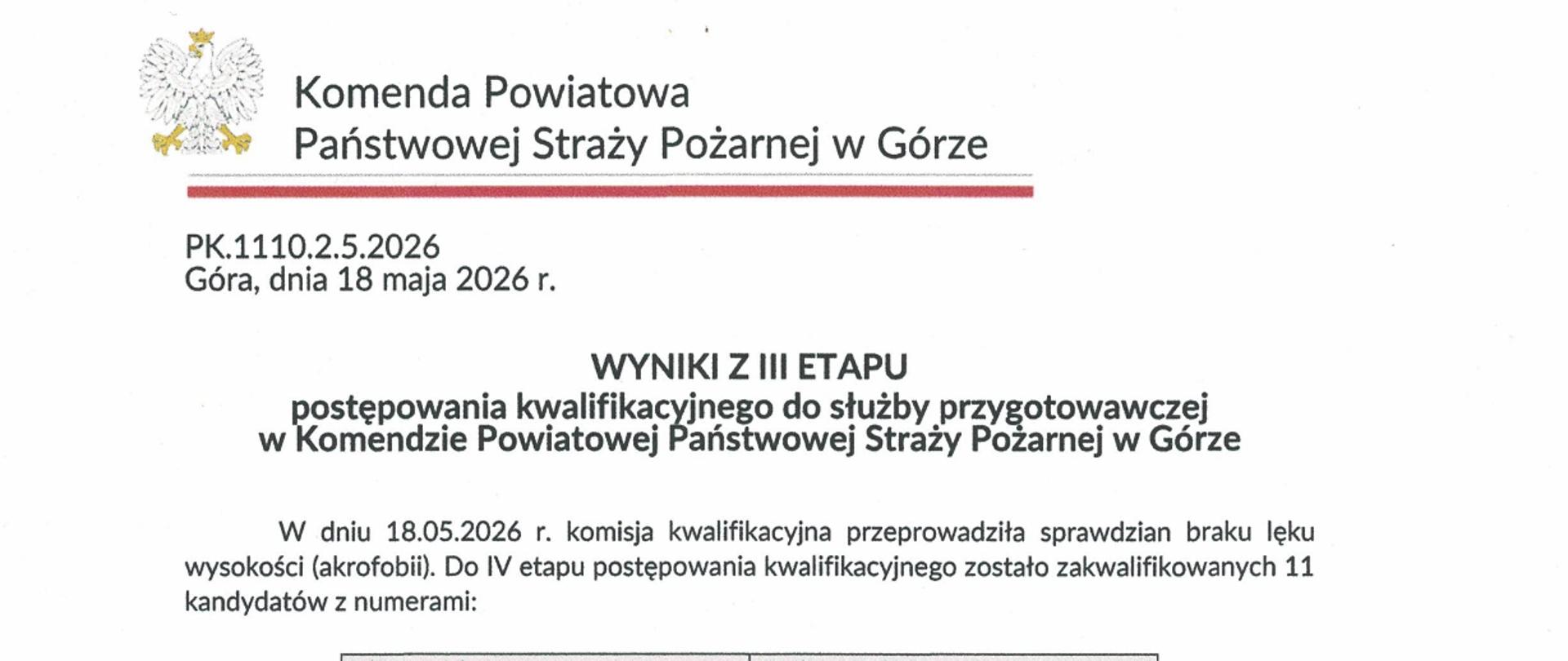 Wyniki z III etapu naboru
