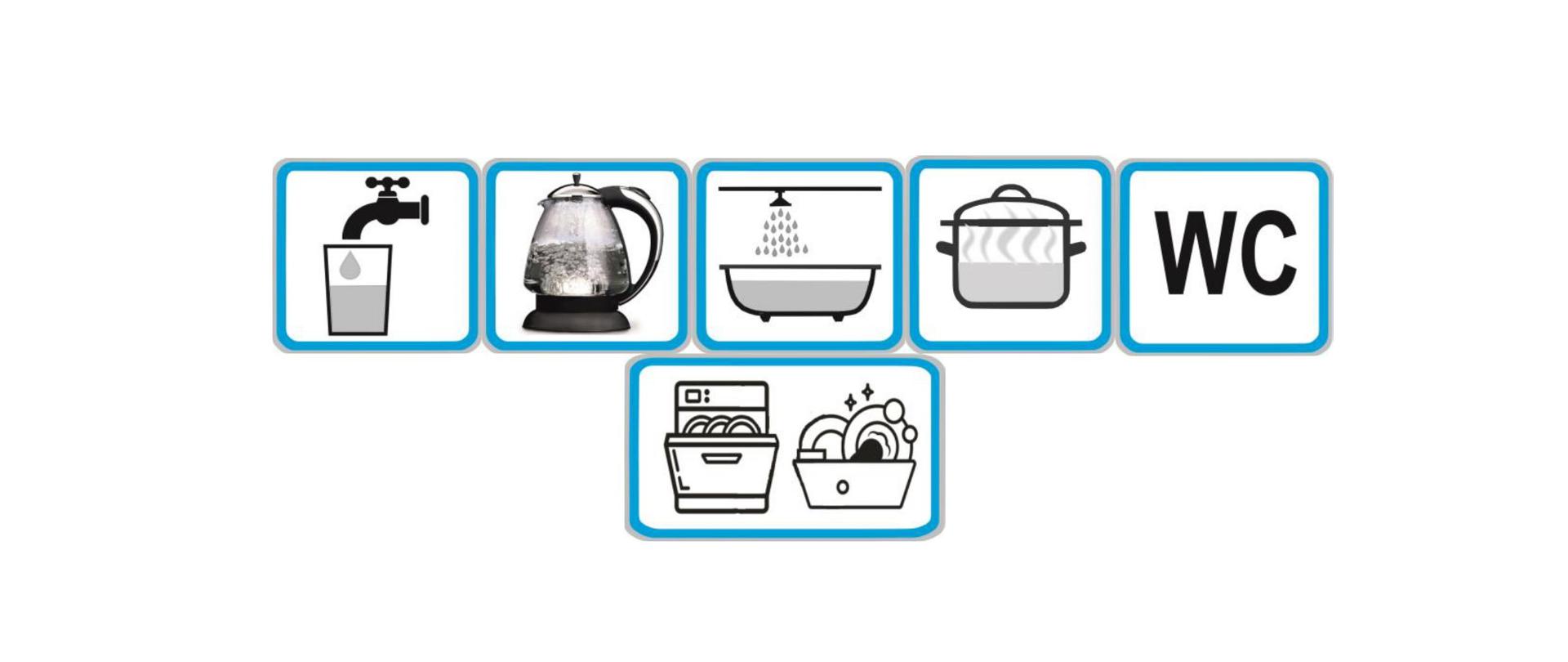 Komunikat o przydatności wody