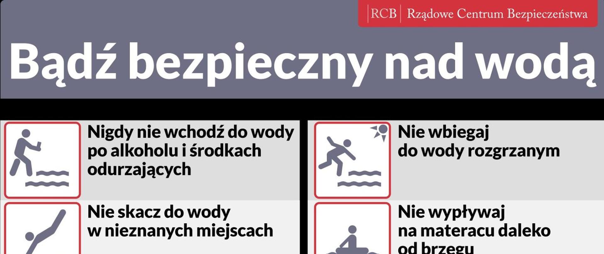 Zdjęcie przedstawia fragment infografiki opracowanej przez Rządowe Centrum Bezpieczeństwa zawierającej sposób zachowania się nad wodą.