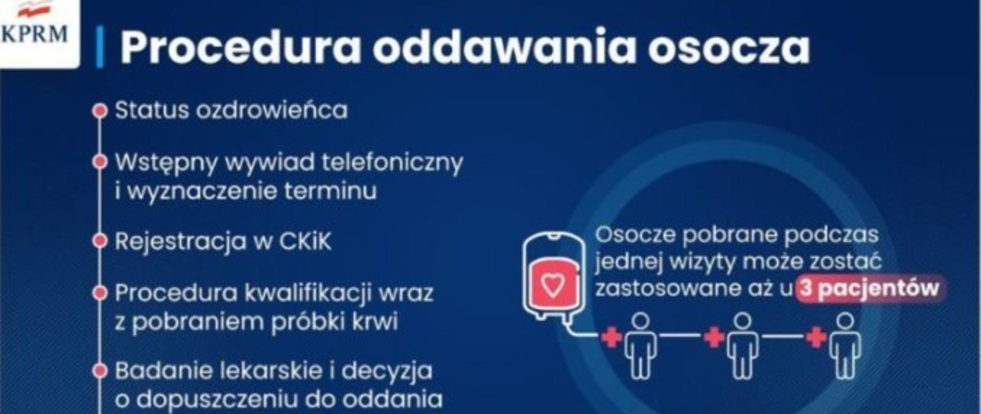 Grafika Kancelarii Prezesa Rady Ministrów dotycząca oddawania osocza