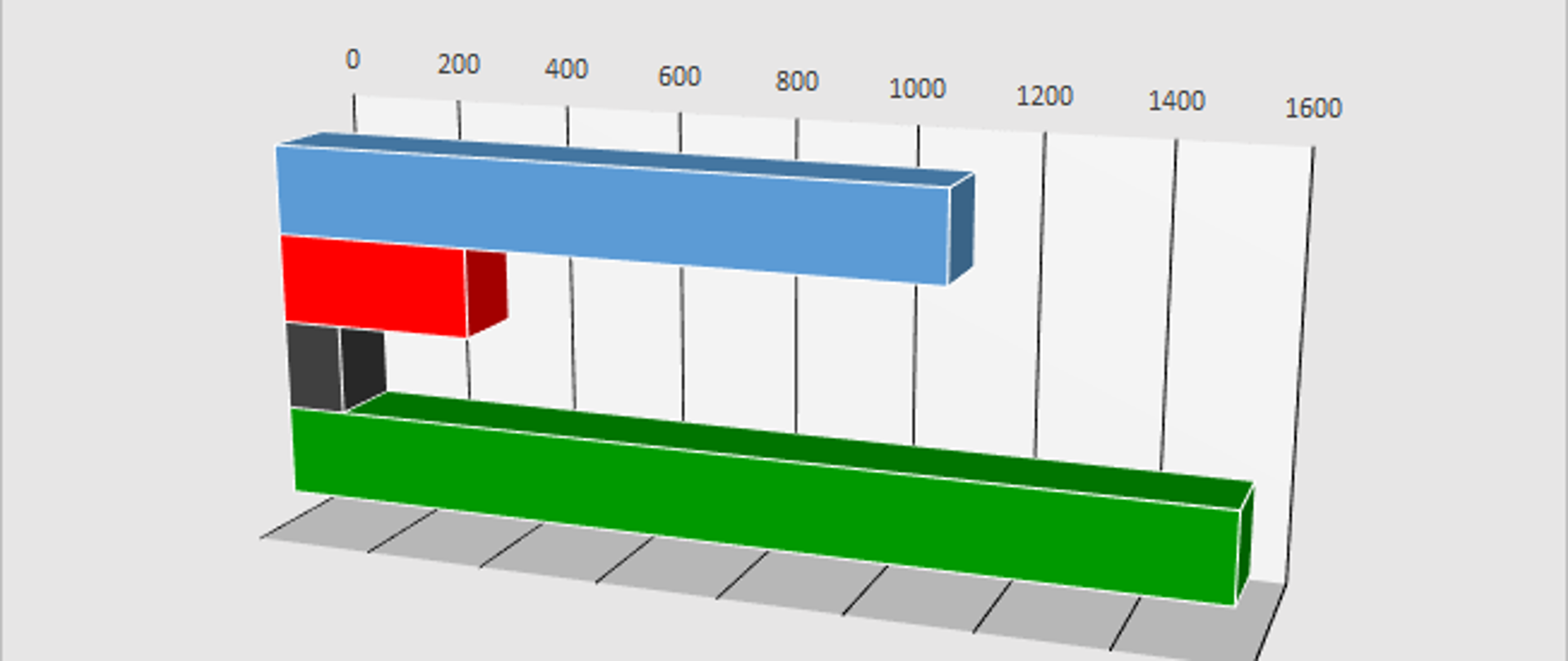Zdjęcie przestawia statystkę wyjazdów do zdarzeń strażaków z powiatu gorlickiego w 2022 roku. Ogółem na zielonym tle, alarmów fałszywych na szarym tle, na czerwonym pożary i na niebieskim tle miejscowe zagrożenia.