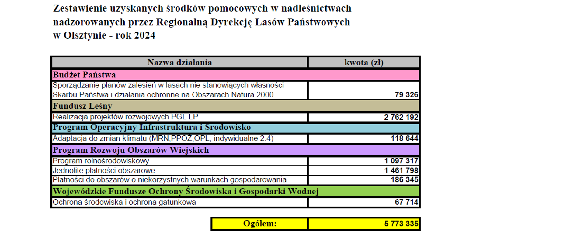 Publiczne środki zewnętrzne za 2024 r.