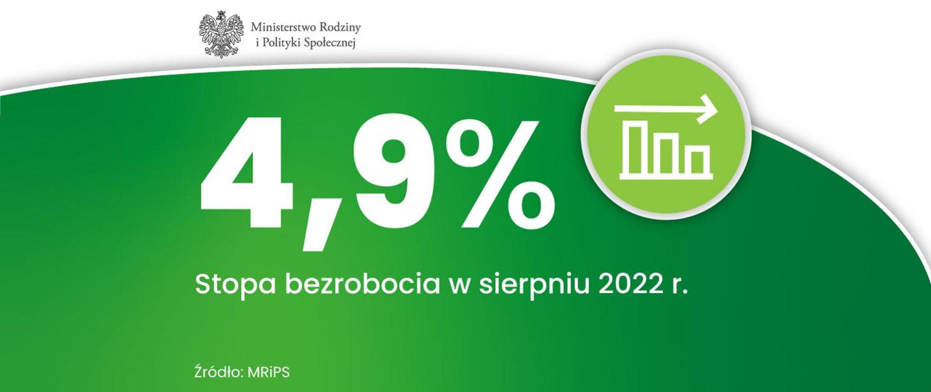 Another month with the lowest unemployment rate in three decades