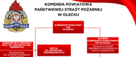 Grafika przedstawiająca schemat organizacyjny KP PSP w Olecku