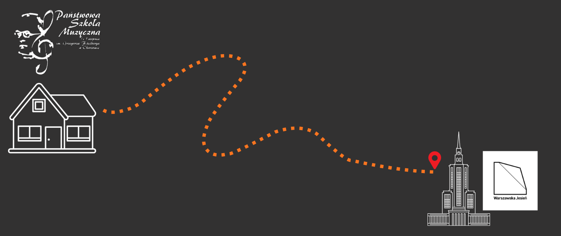 Grafika przedstawia podróż od domu z logo Państwowej Szkoły Muzycznej w Chorzowie do Pałacu Kultury i Nauki w Warszawie, oznaczonego czerwonym znacznikiem lokalizacji. Obok znajduje się logo festiwalu „Warszawska Jesień”. Symboliczna, pomarańczowa, przerywana linia pokazuje trasę między szkołą a Warszawą.