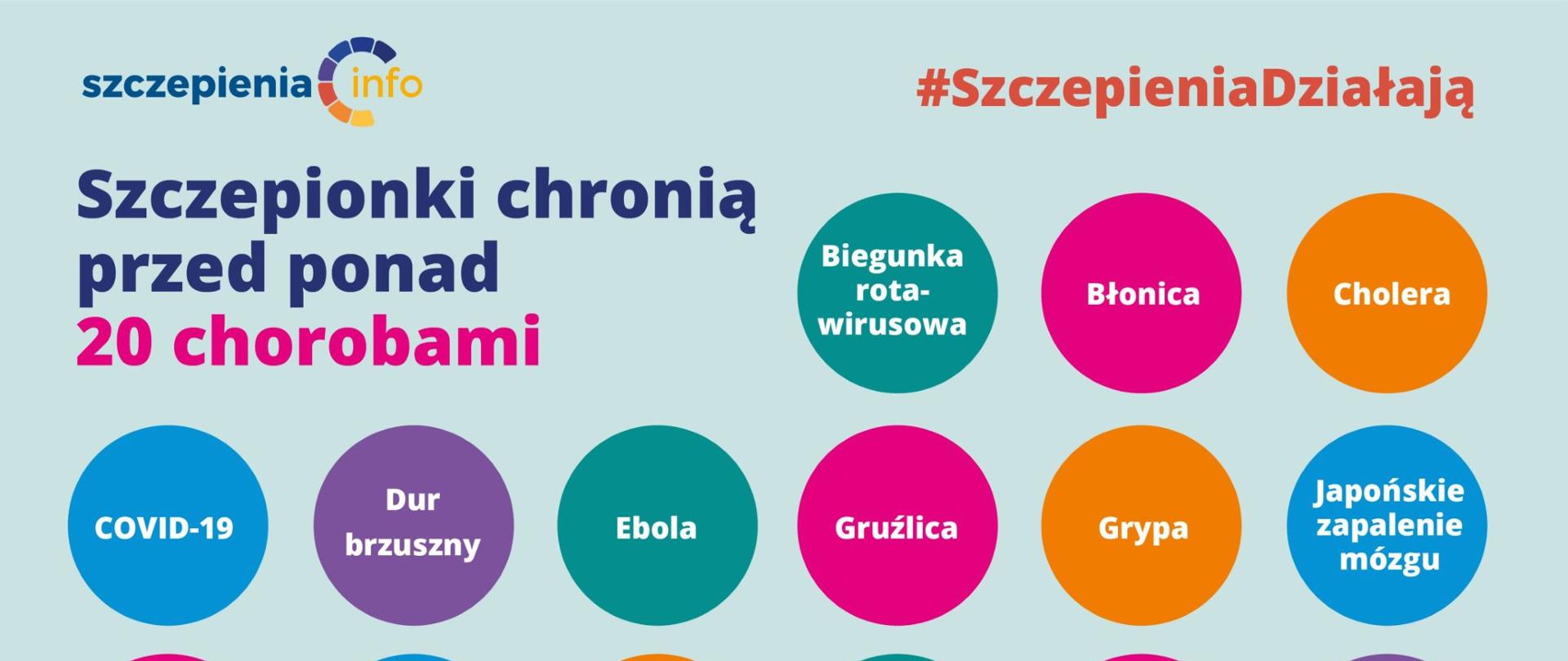 Europejski Tydzień Szczepień