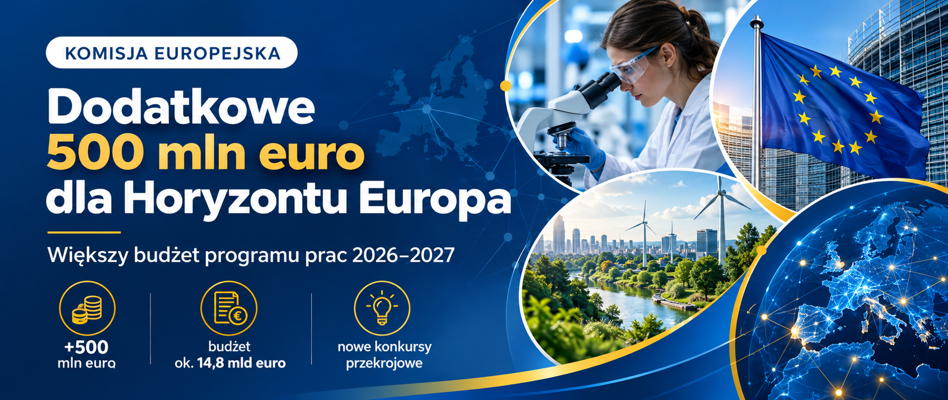 Dodatkowe 500 mln euro dla programu Horyzont Europa