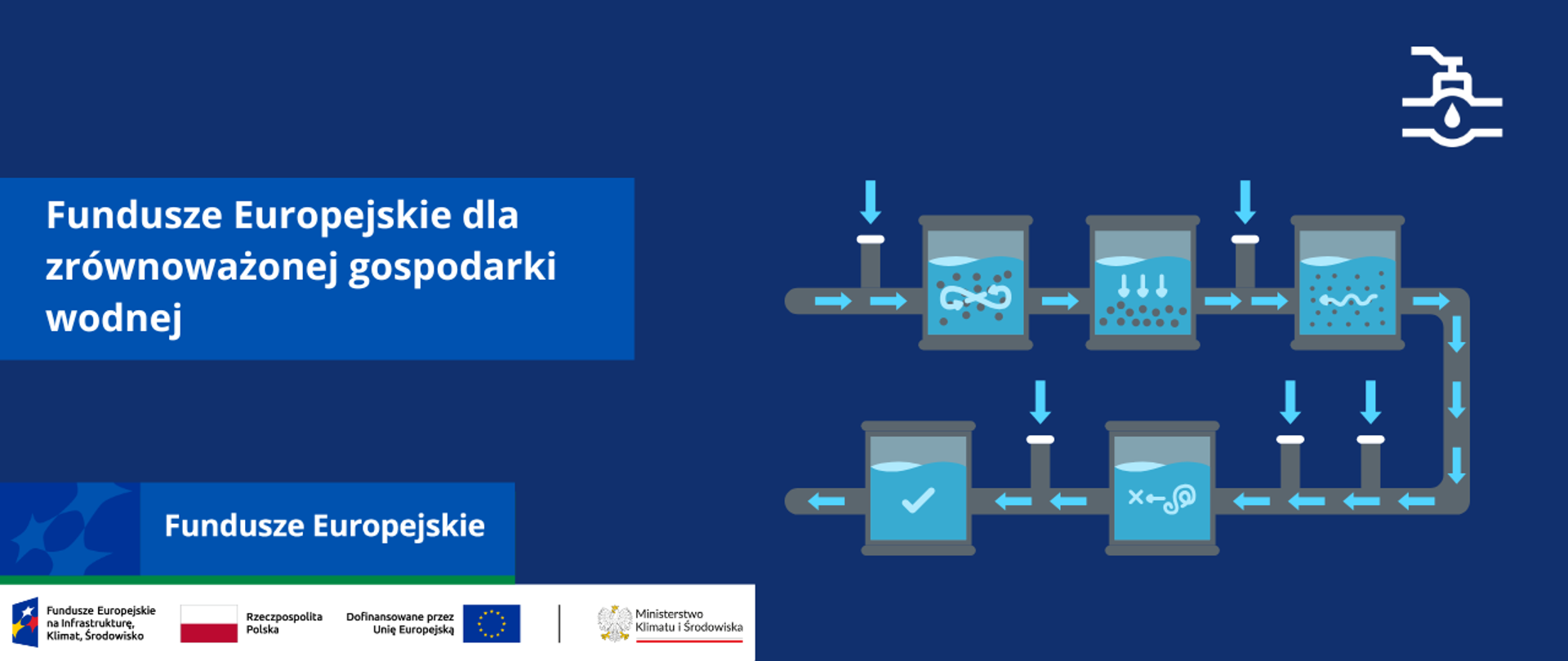 Proces oczyszczania ścieków