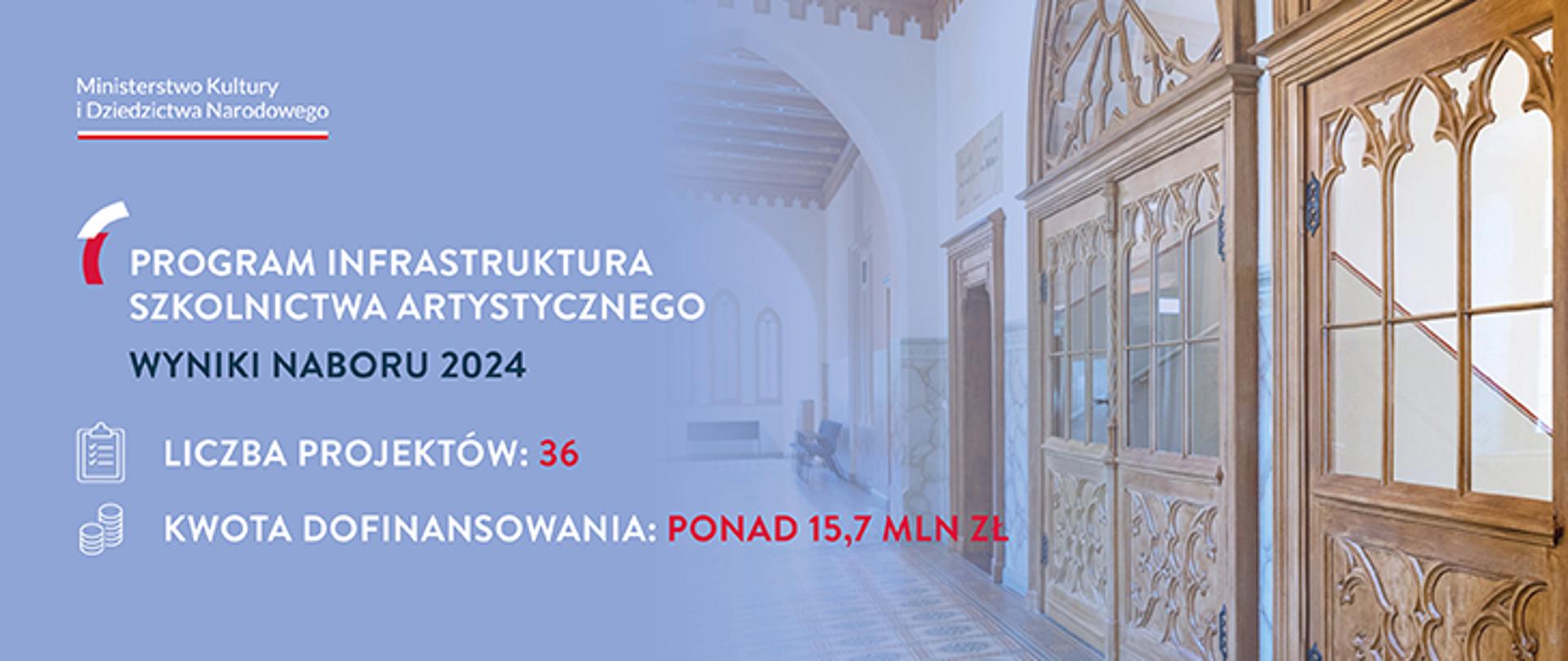 Wyniki naboru ISA 2024