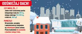 Plakat z zaśnieżonym dachem budynku i hasłem Odśnieżaj dach. na grafice znajduje się także logo Państwowa Straż Pożarna i numer 112 oraz 998