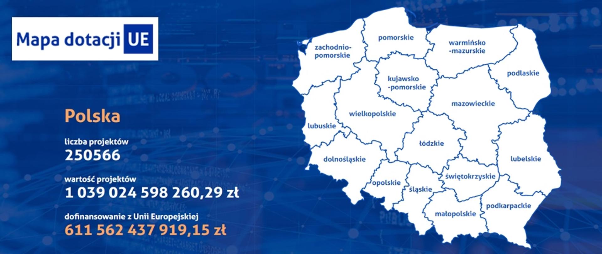 Ponad ćwierć miliona unijnych projektów w Polsce!