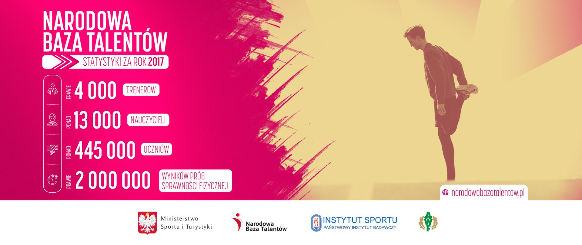 Narodowa Baza Talentów Rotator