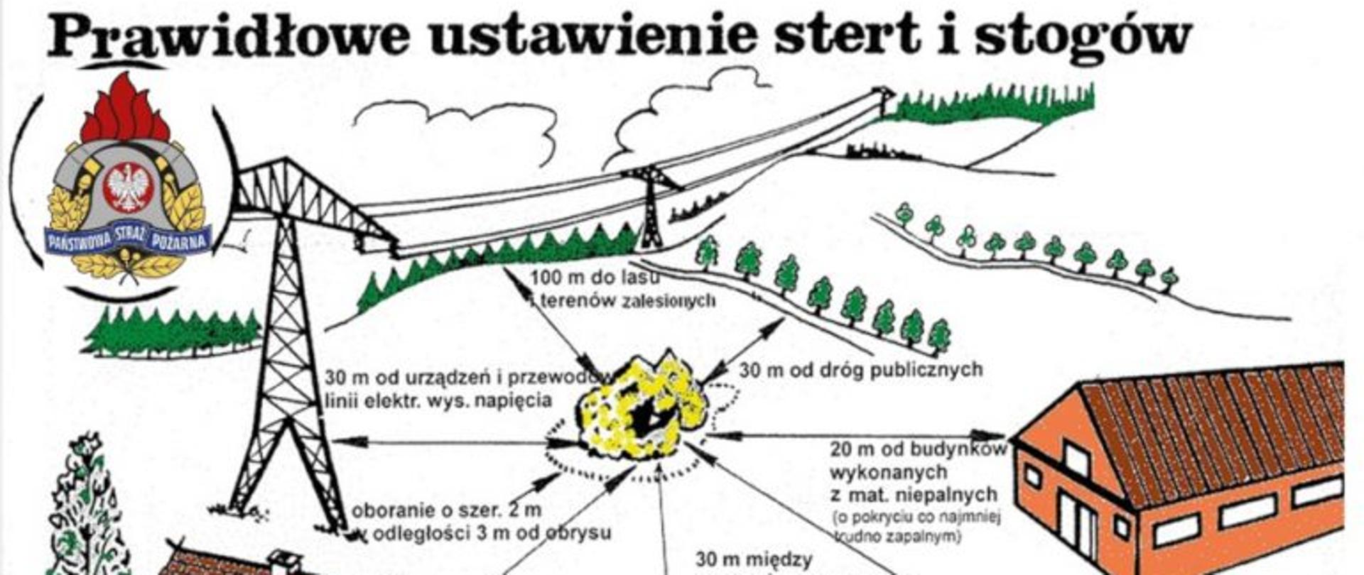 Bezpieczeństwo pożarowe przy składowaniu płodów rolnych